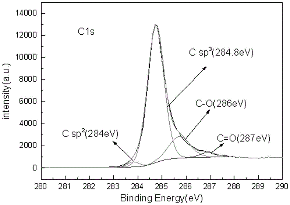 Method for preparing nanocrystalline diamond film by adopting helicon wave plasma technology