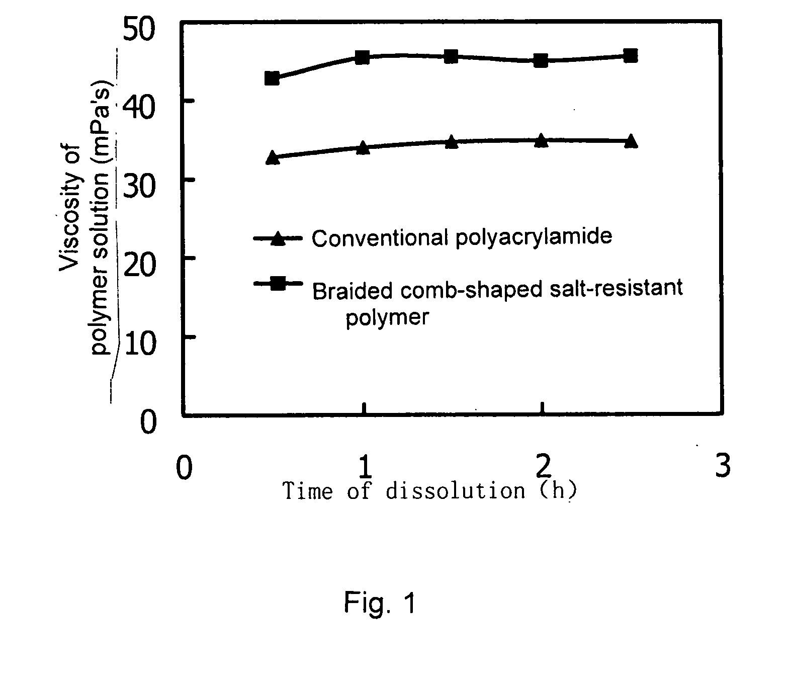 Braided comb-shaped salt-resistant polymer thickening agent