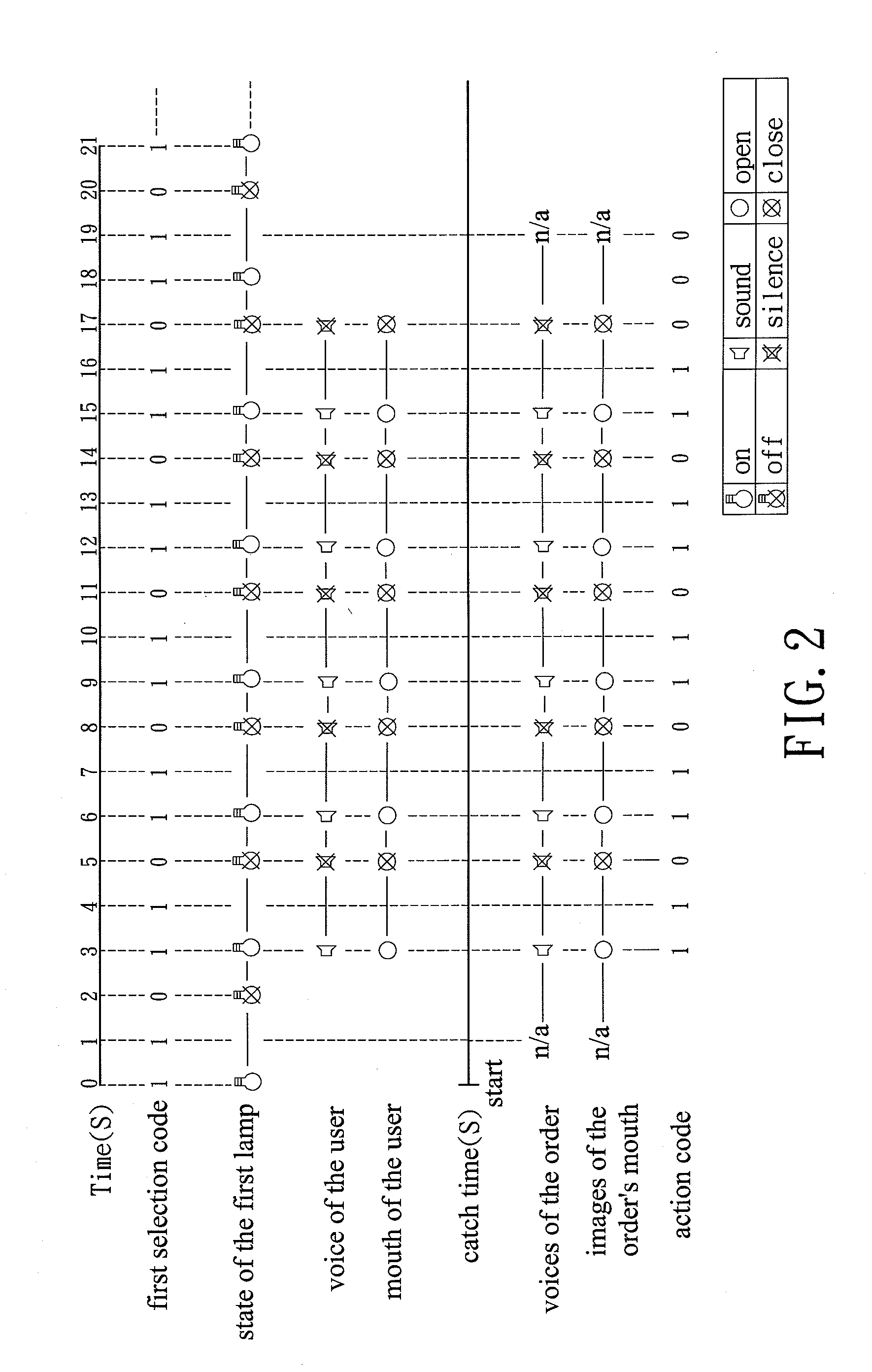 Control System Based on Image or Voice Identification and a Control Method Thereof