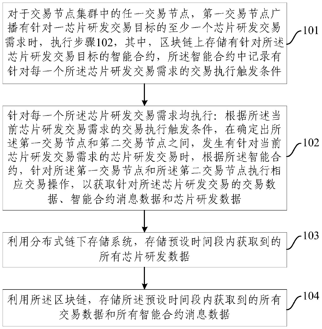 A decentralized chip research and development transaction data storage method and system