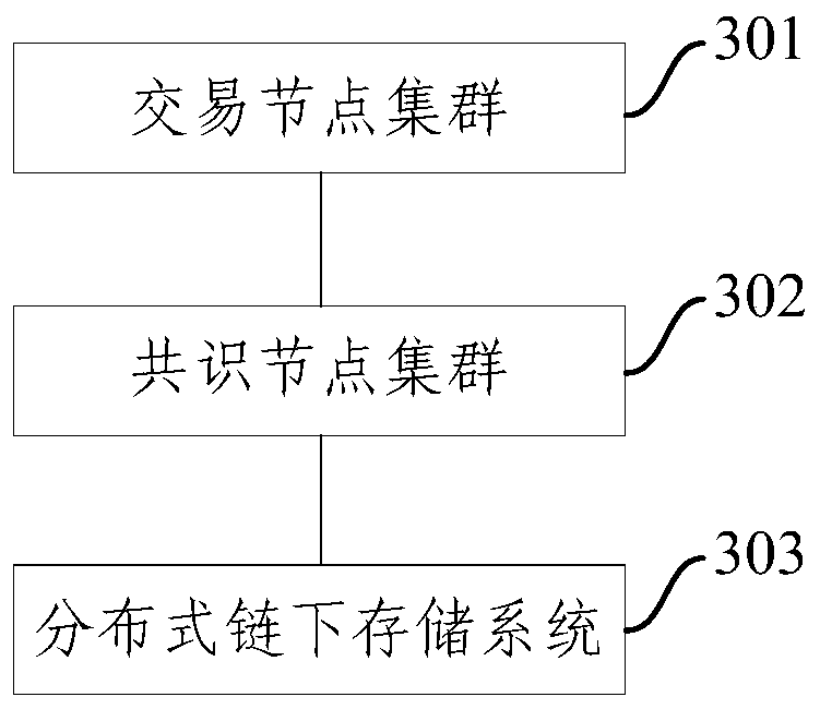 A decentralized chip research and development transaction data storage method and system