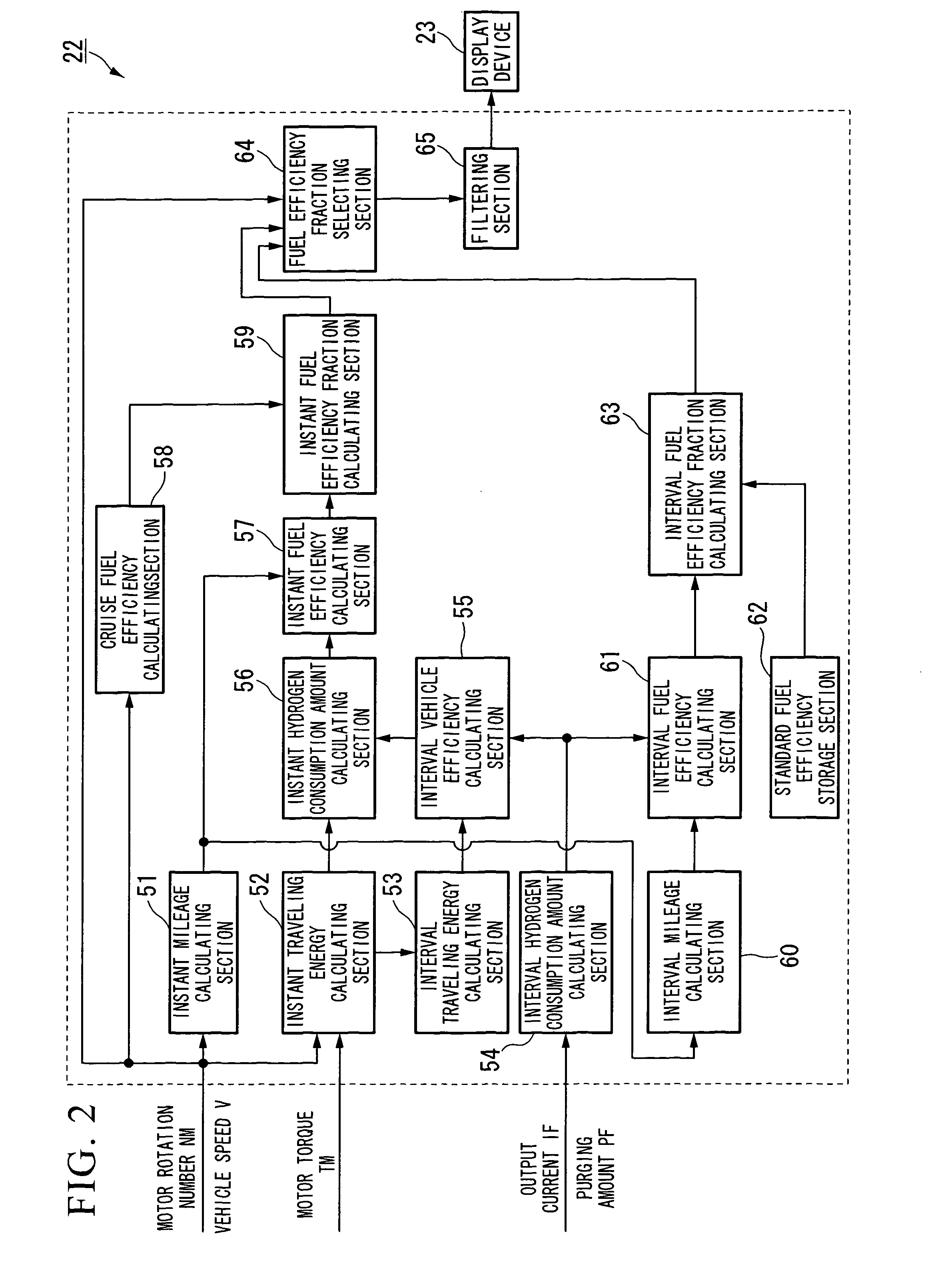 Fuel efficiency display device for fuel cell vehicle, and fuel efficiency displaying method for fuel cell vehicle