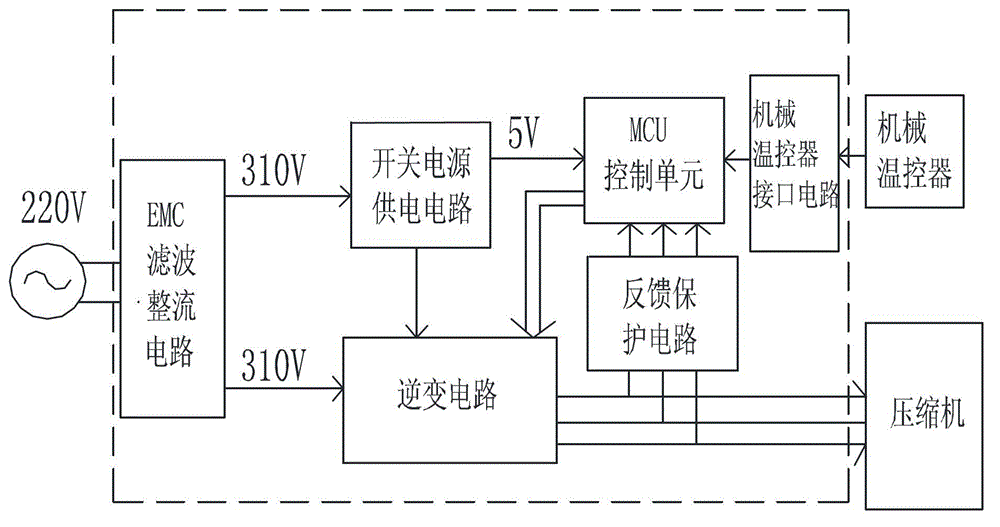 Control method of variable-frequency refrigerator