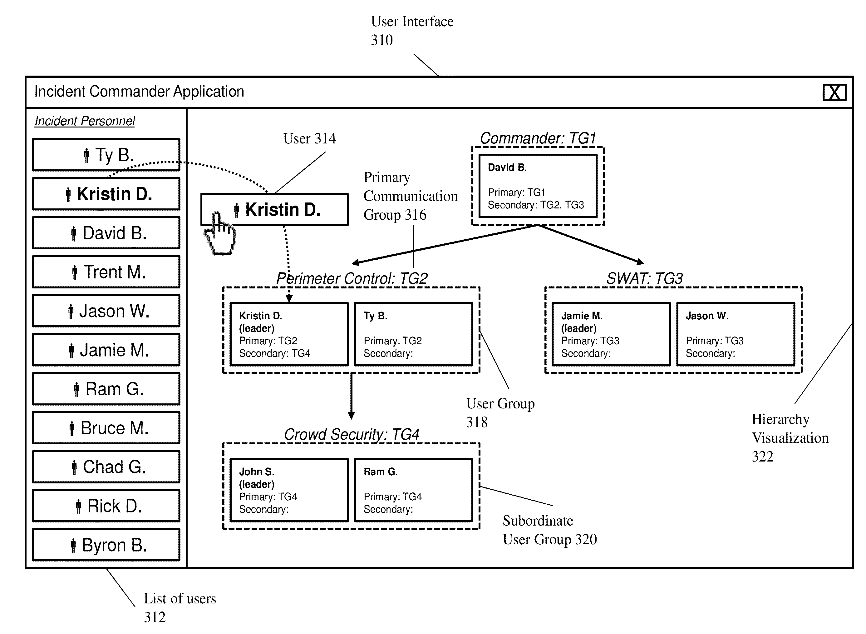 Programming secondary communication groups to devices arranged in a hierarchy of groups