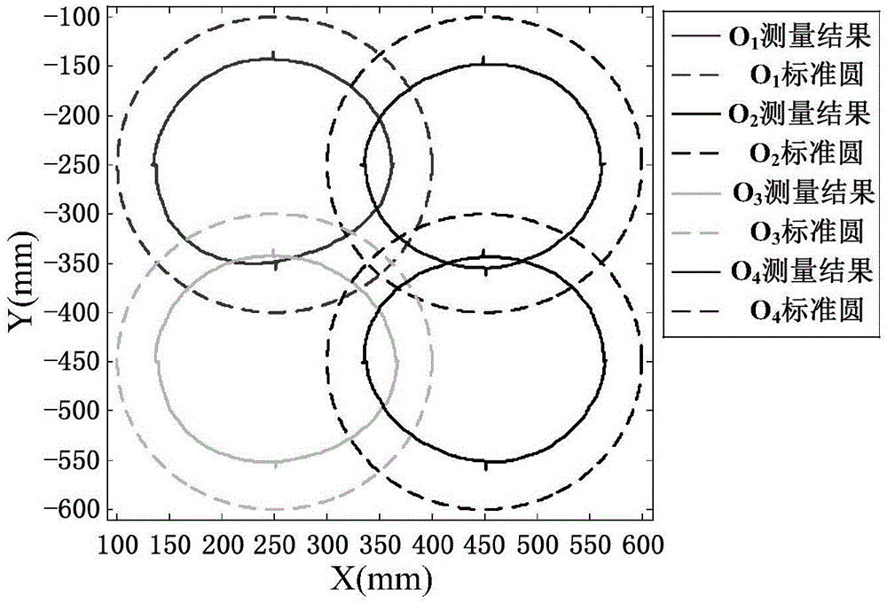 Large-stroke linkage mechanism two-dimensional plane roundness error calibration method