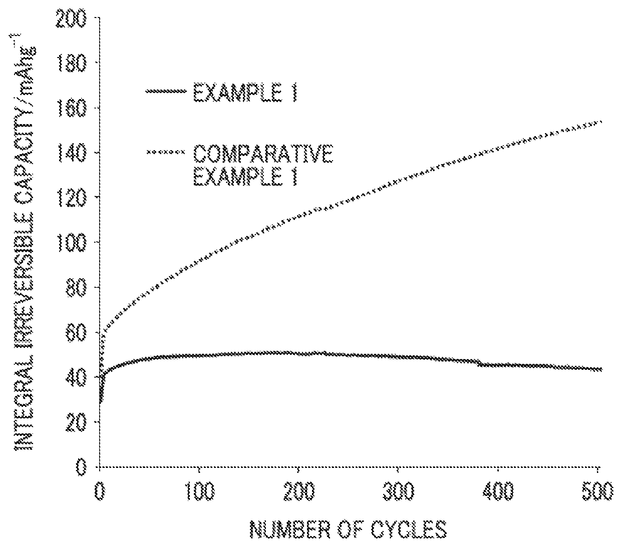 Lithium-ion secondary battery