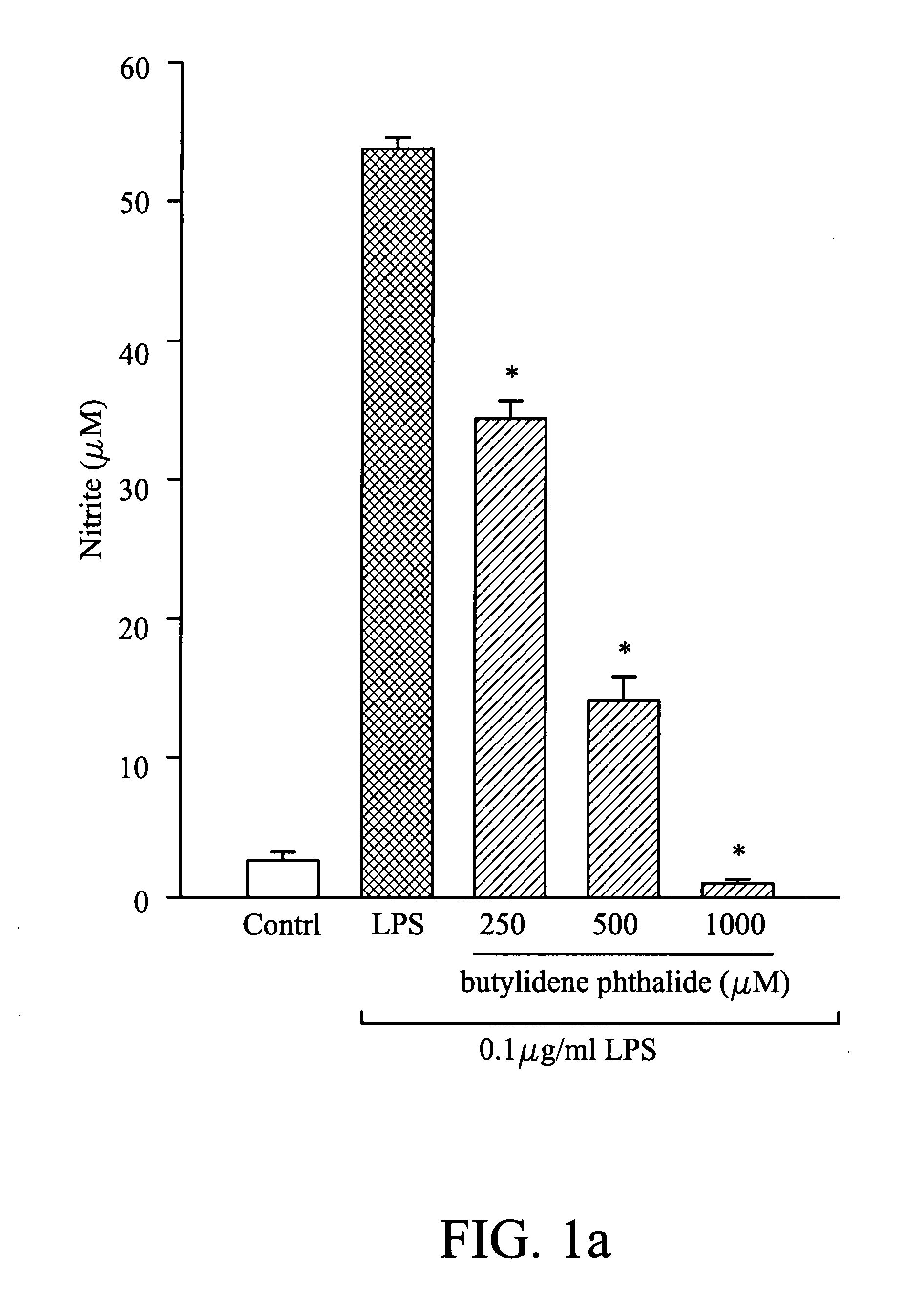 Composition for inhibiting nitric oxide and/or prostaglandin E2 synthesis and method for inhibiting inflammation
