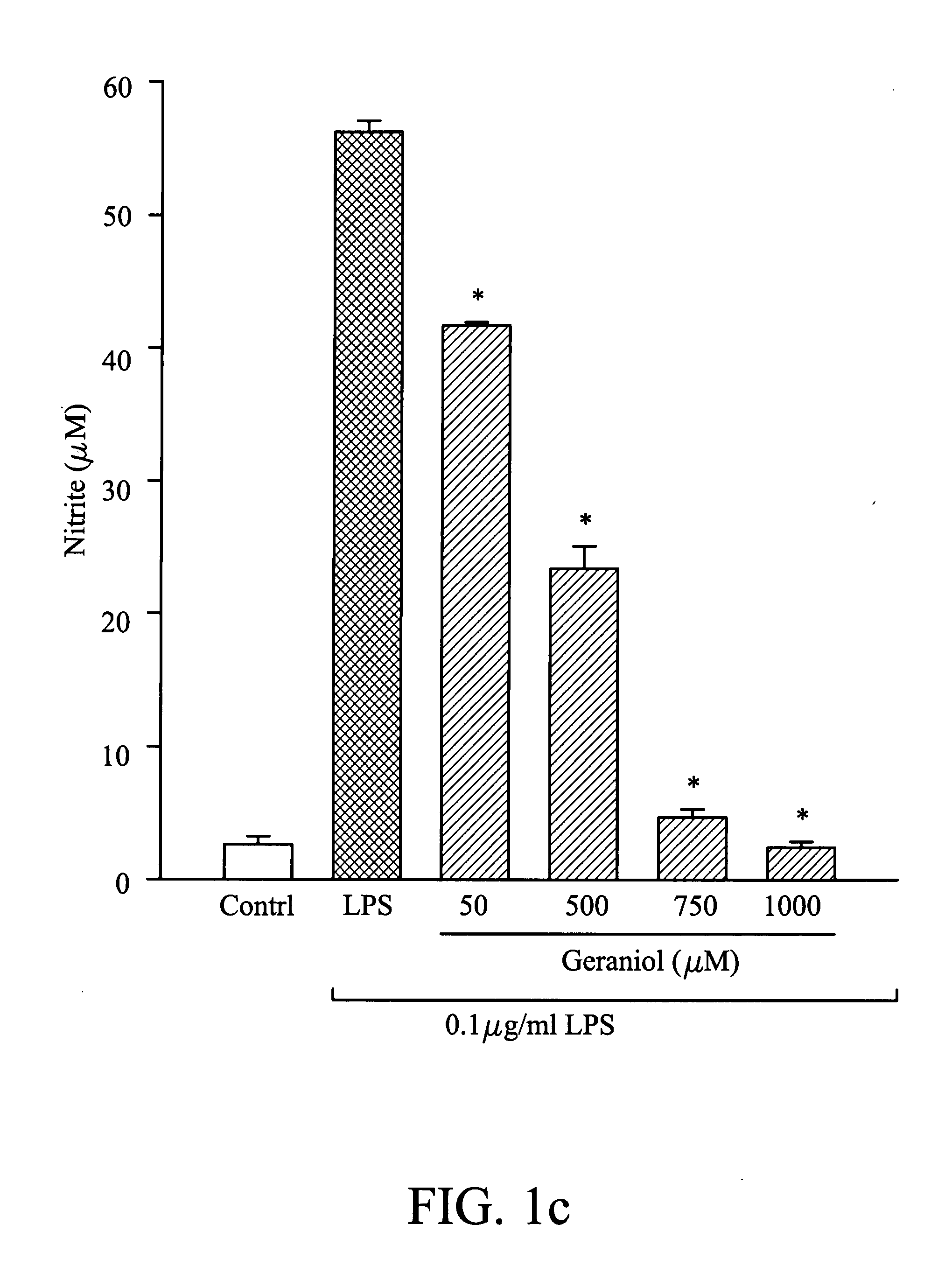 Composition for inhibiting nitric oxide and/or prostaglandin E2 synthesis and method for inhibiting inflammation
