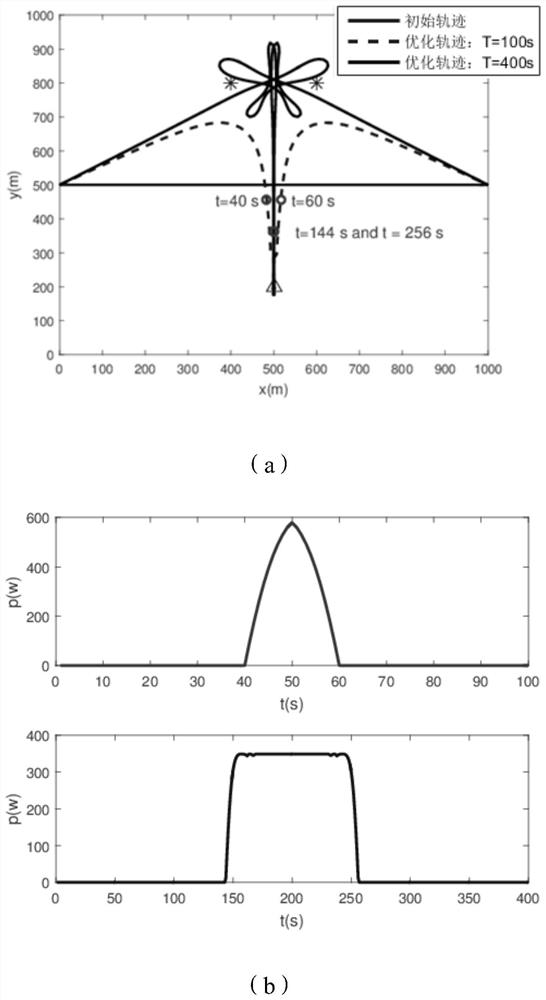 Laser powered UAV wireless communication method with multiple base stations and multiple laser transmitters