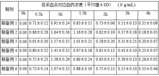 A kind of voriconazole atomized inhaler and use