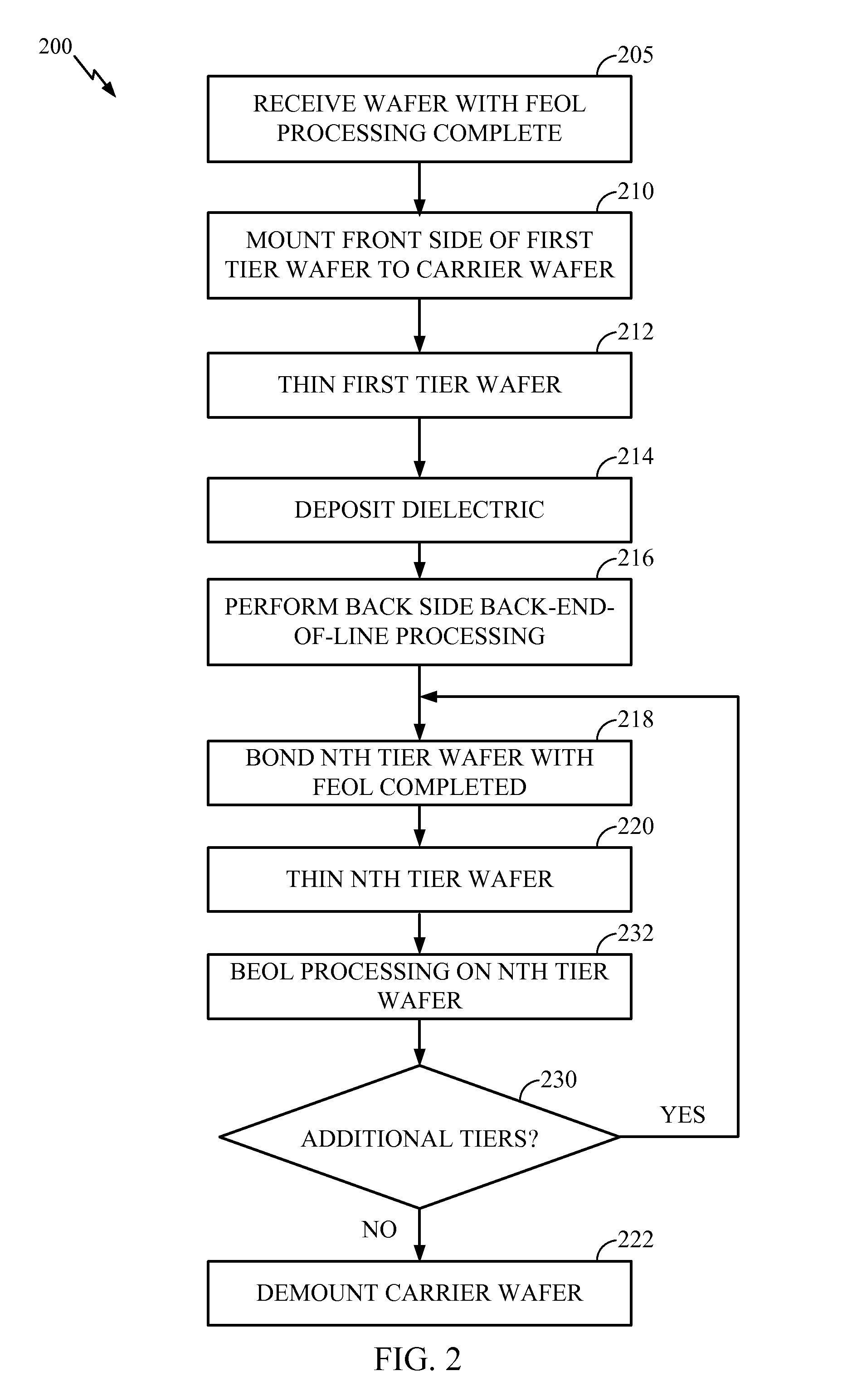 Dual-side interconnected CMOS for stacked integrated circuits