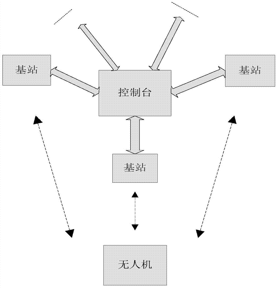 Monitoring device based on unmanned aerial vehicle