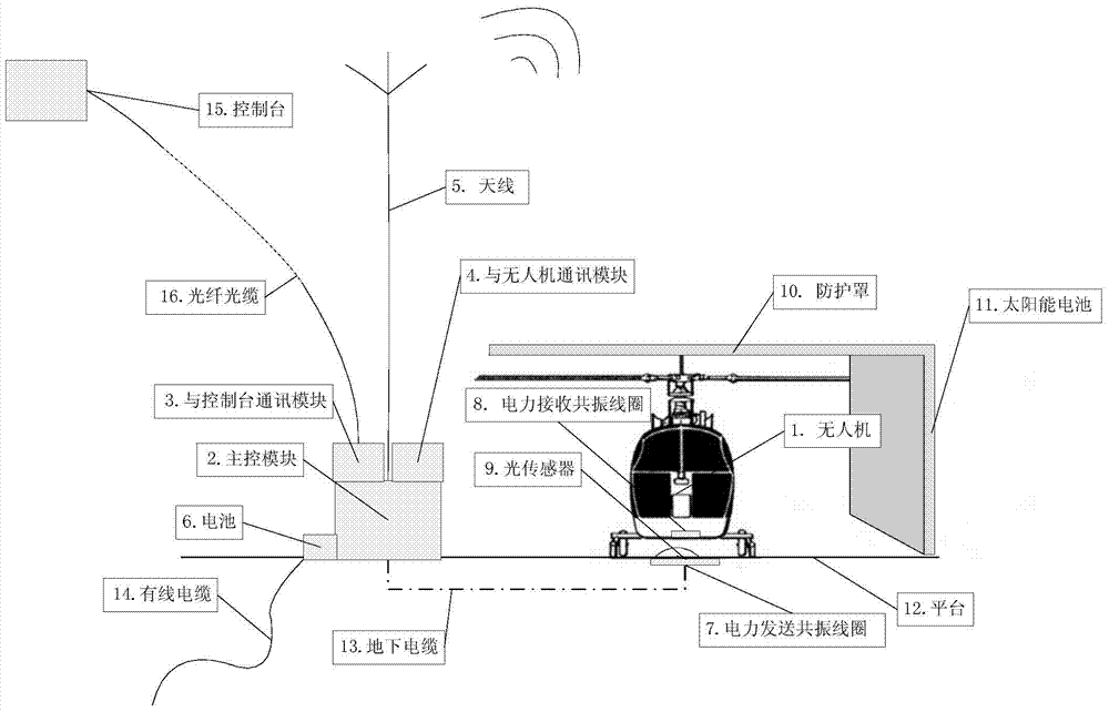 Monitoring device based on unmanned aerial vehicle