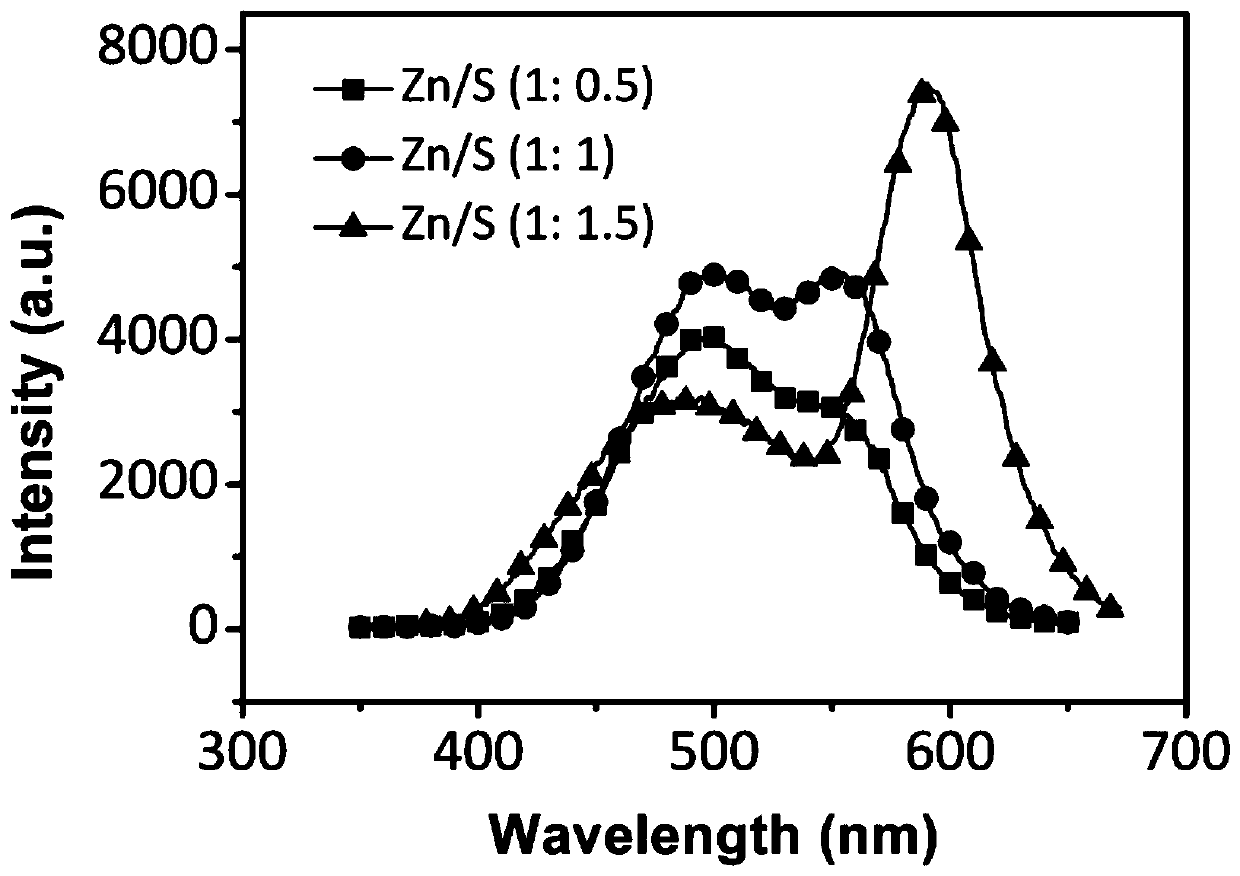 A kind of preparation method and application of cu-mn double-doped zns quantum dot solution