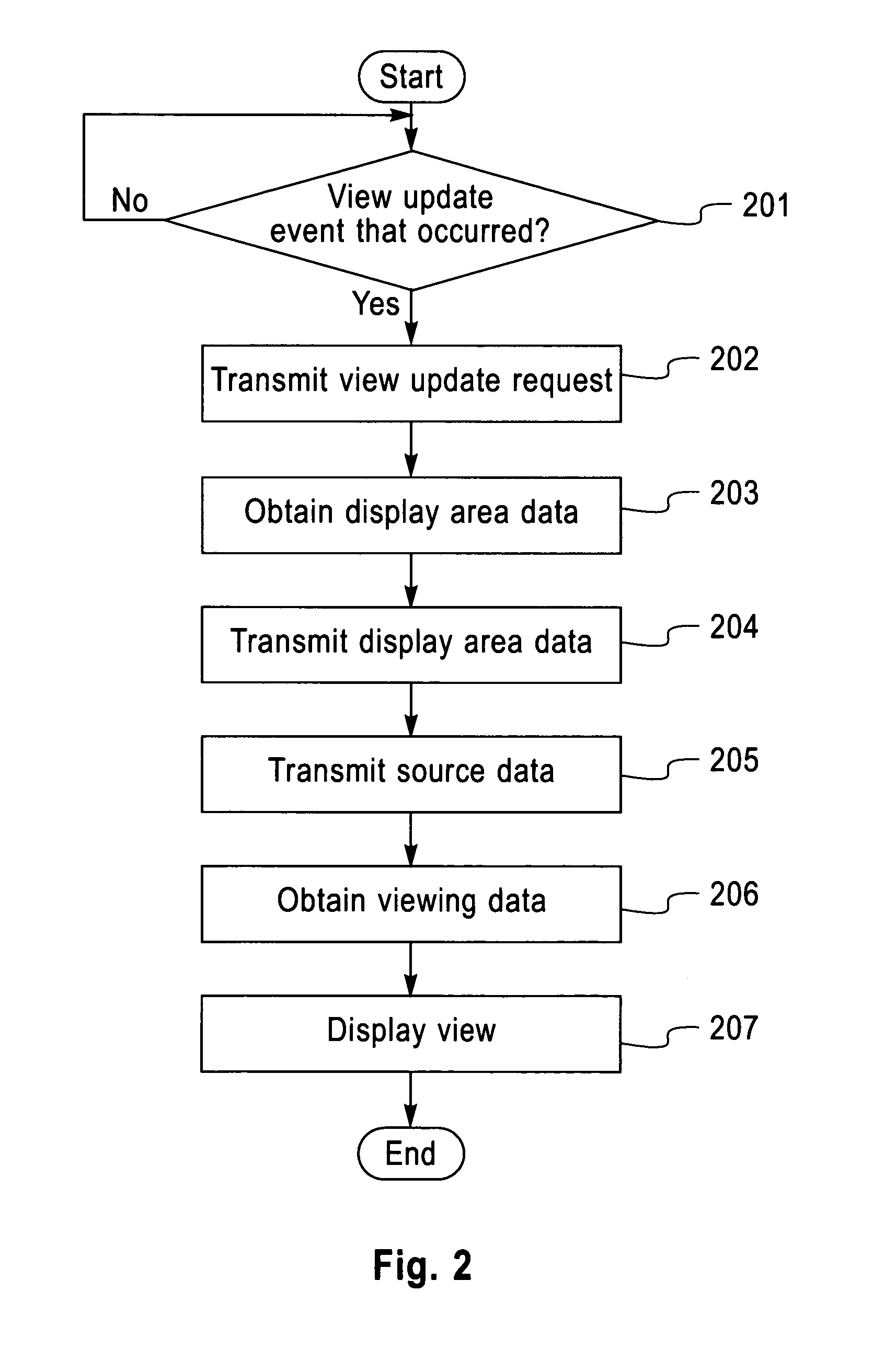 Digital document browsing system and method thereof