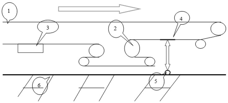 Tape coil positioning and parking method