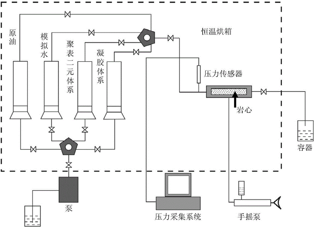 Simulation experiment method and device capable of increasing crude oil recovery ratio of multi-layer heterogeneous reservoir