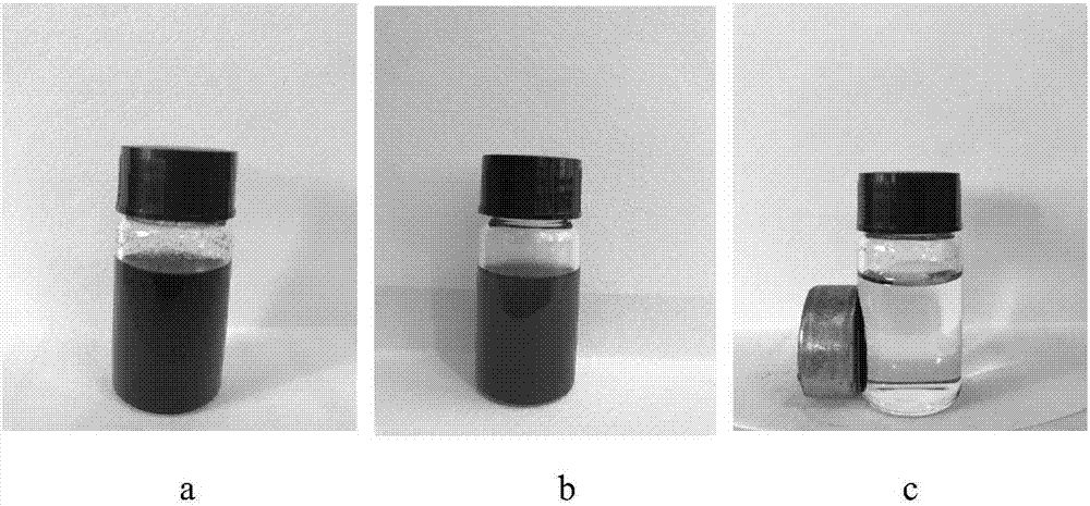 Preparation of magnetic carbon nanotube supported rhodium catalyst and application thereof in selective hydrogenation of NBR (nitrile butadiene rubber)