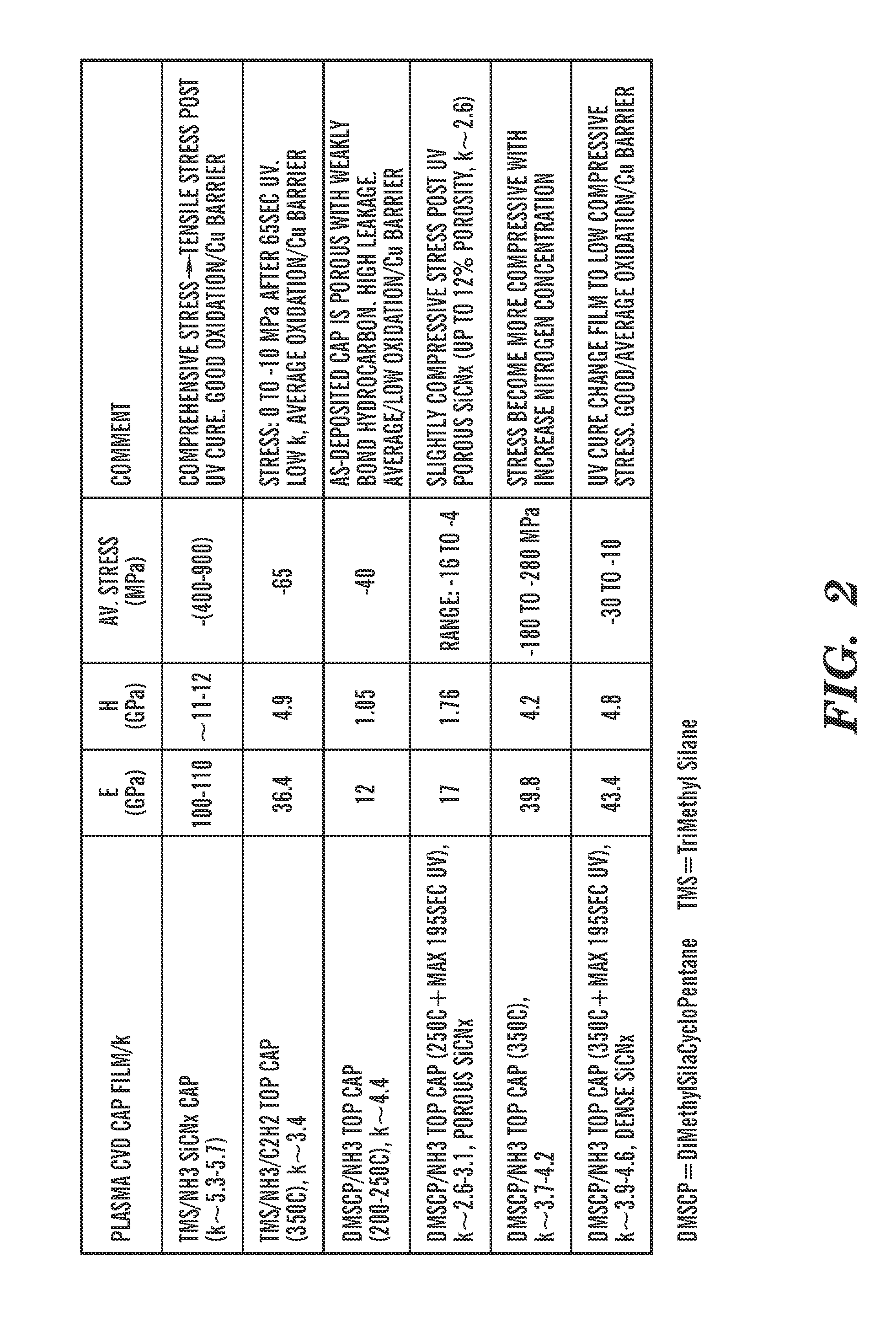 Interlevel Dielectric Stack for Interconnect Structures