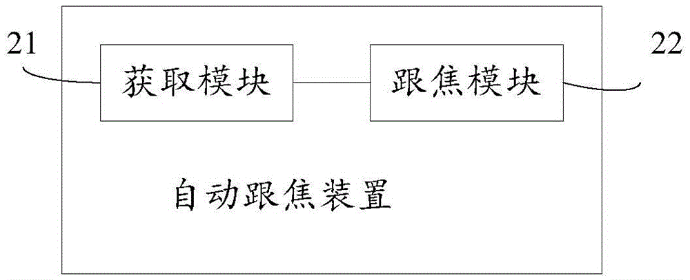 Automatic focus following method and device and user equipment