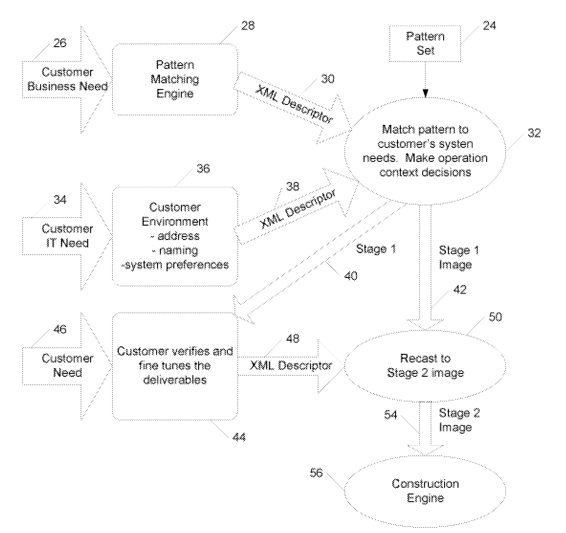 pattern-based-development-of-computer-system-solutions-eureka