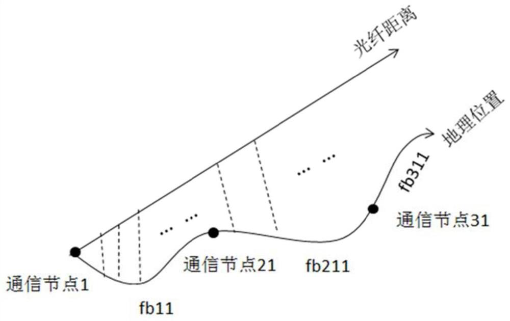 A layout method and monitoring device for a power optical fiber distribution communication network