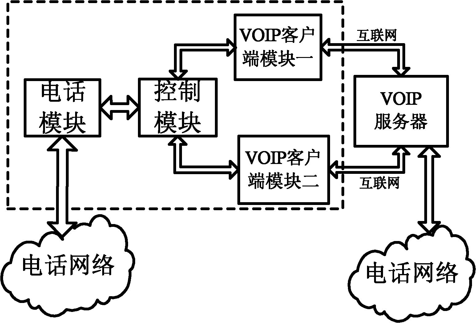 VoIP technology based phone agency device and method for making and answering call by using the same