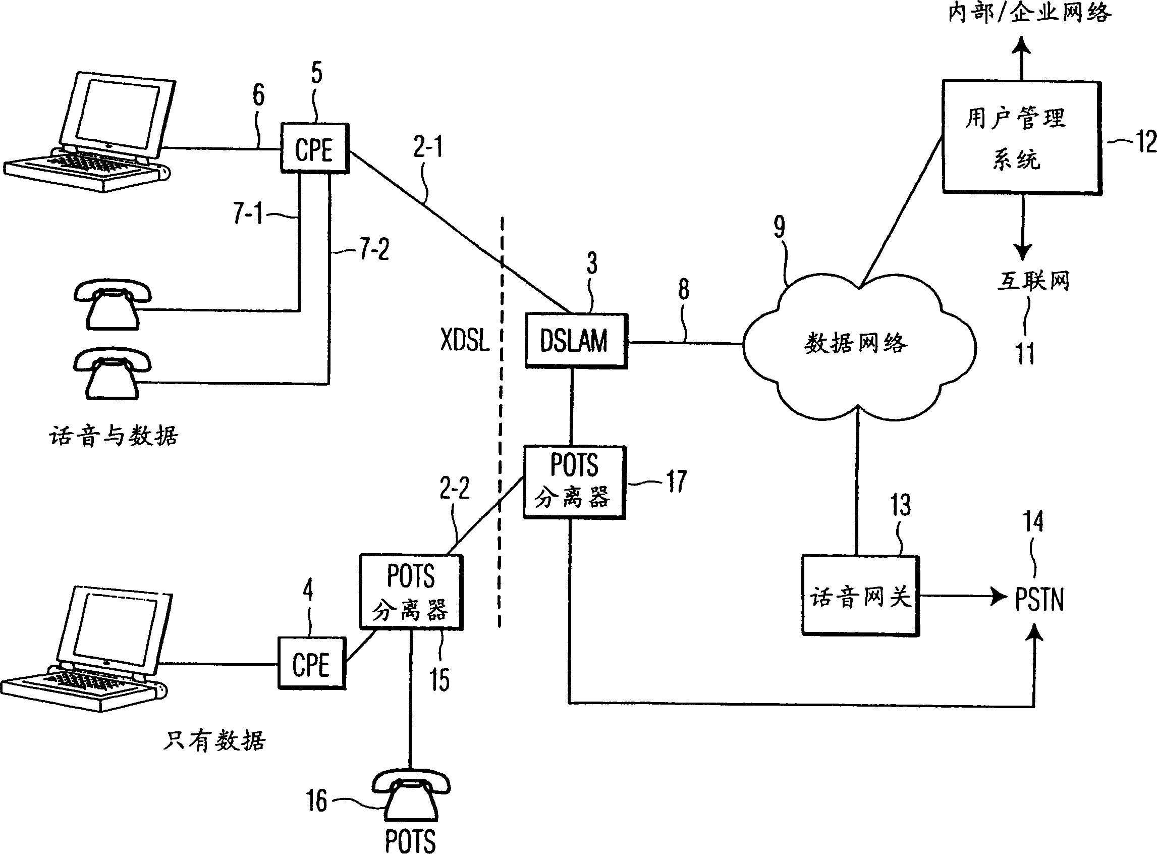 System and method for providing voice and /or data services