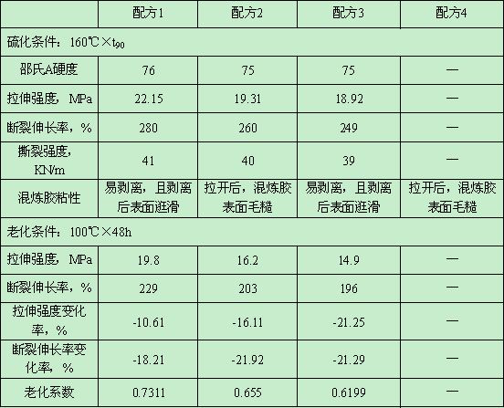 Special protective material for polar rubber and preparation method thereof