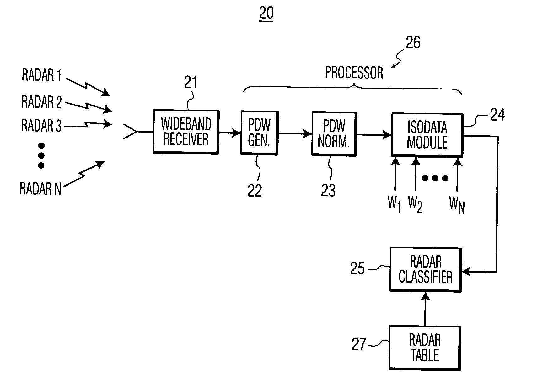 Method of radar pattern recognition by sorting signals into data clusters