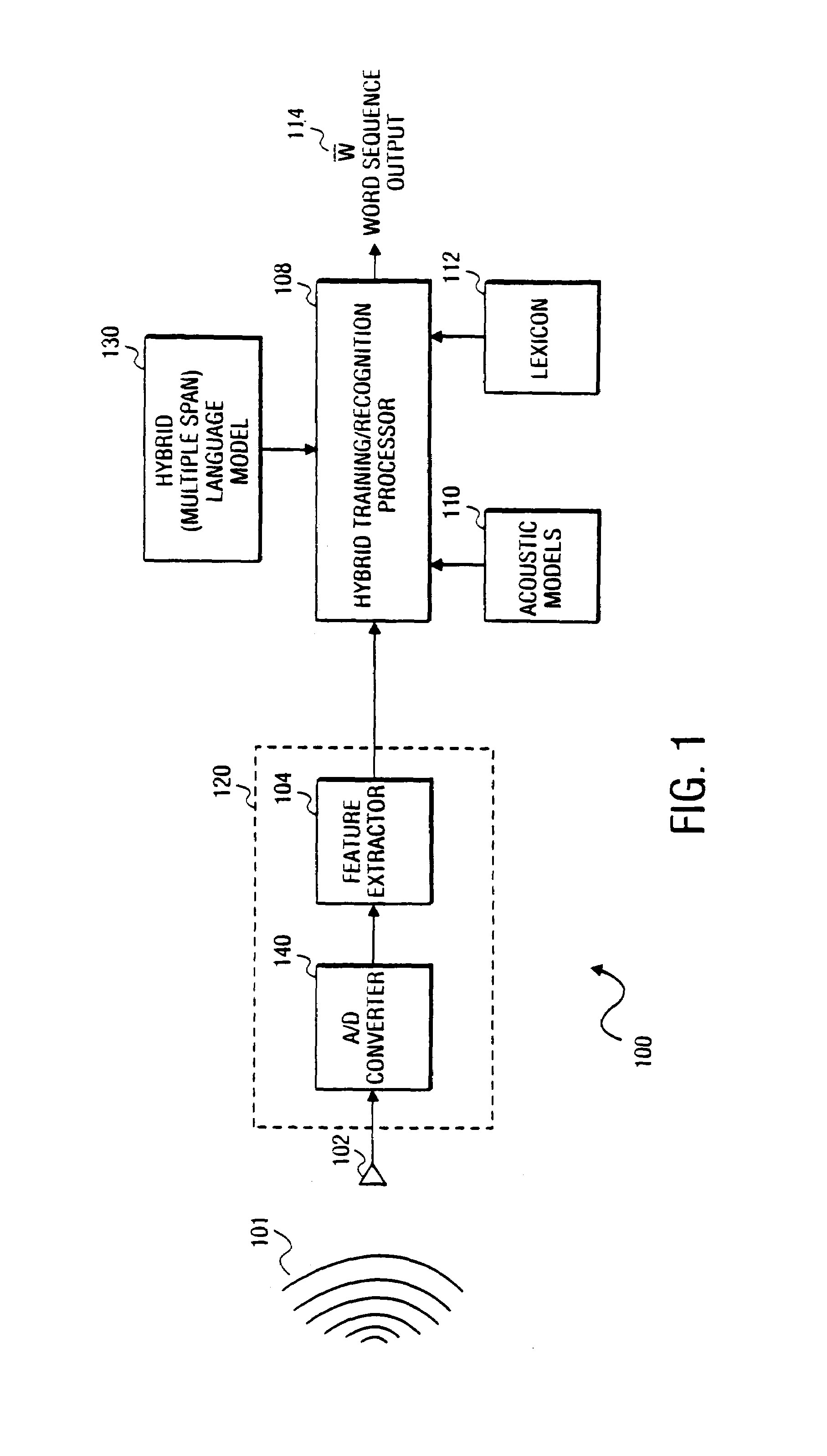 Method for dynamic context scope selection in hybrid N-gram+LSA language modeling
