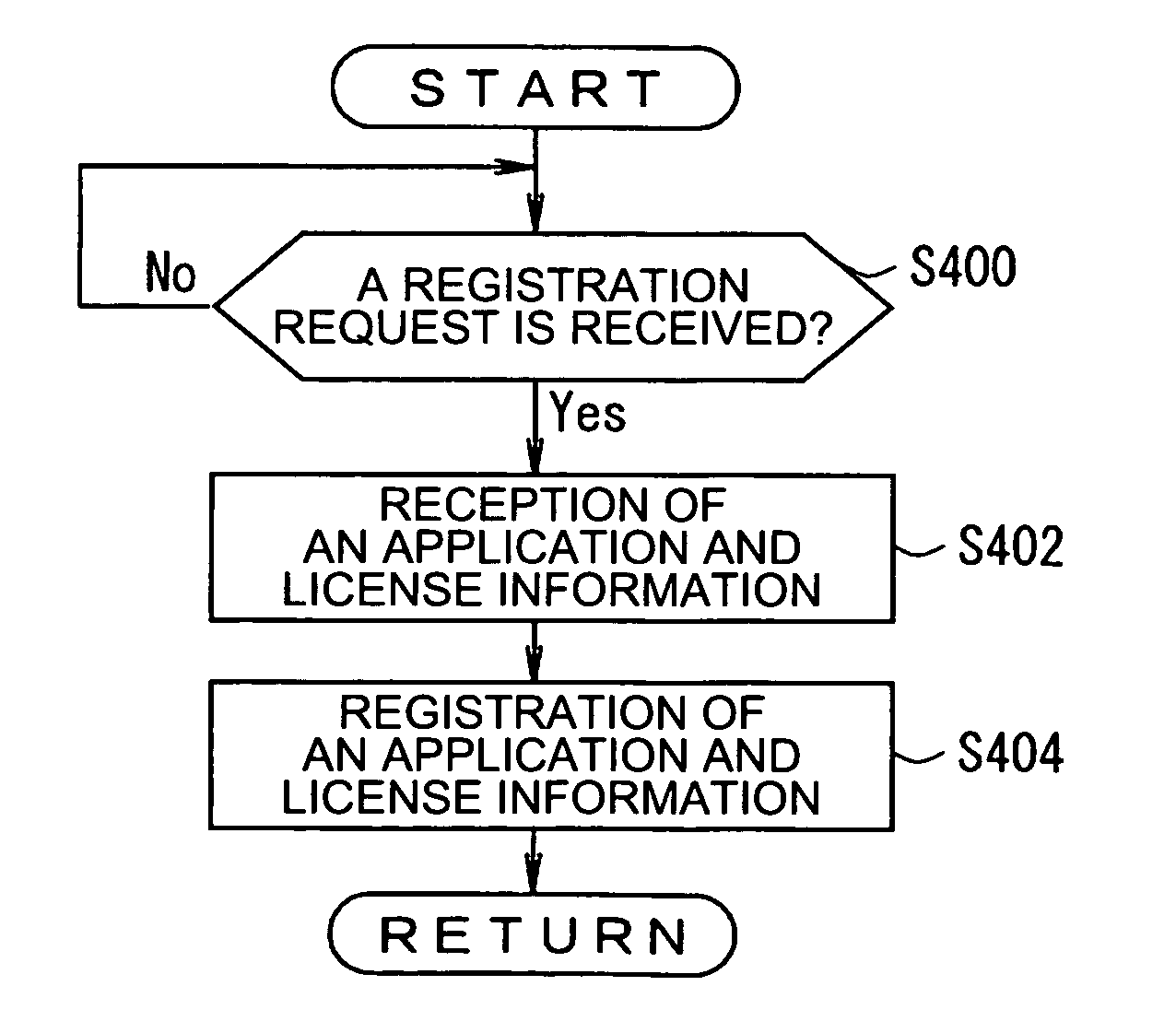 Application management system, device with application execution function, portable terminal with application management function, device program, program and memory medium for portable terminal and application management method