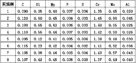 Low-strength and high tenacity SA387Gr11C11 steel plate and production method thereof