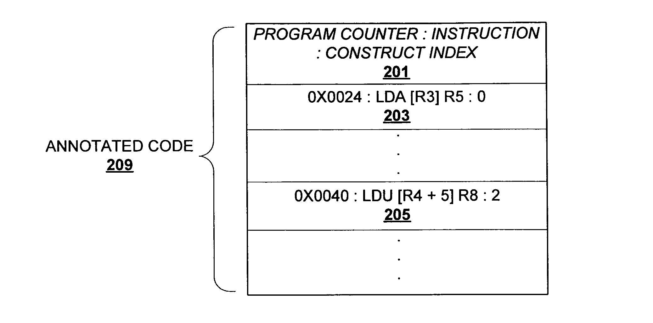 Method and apparatus for correlating profile data