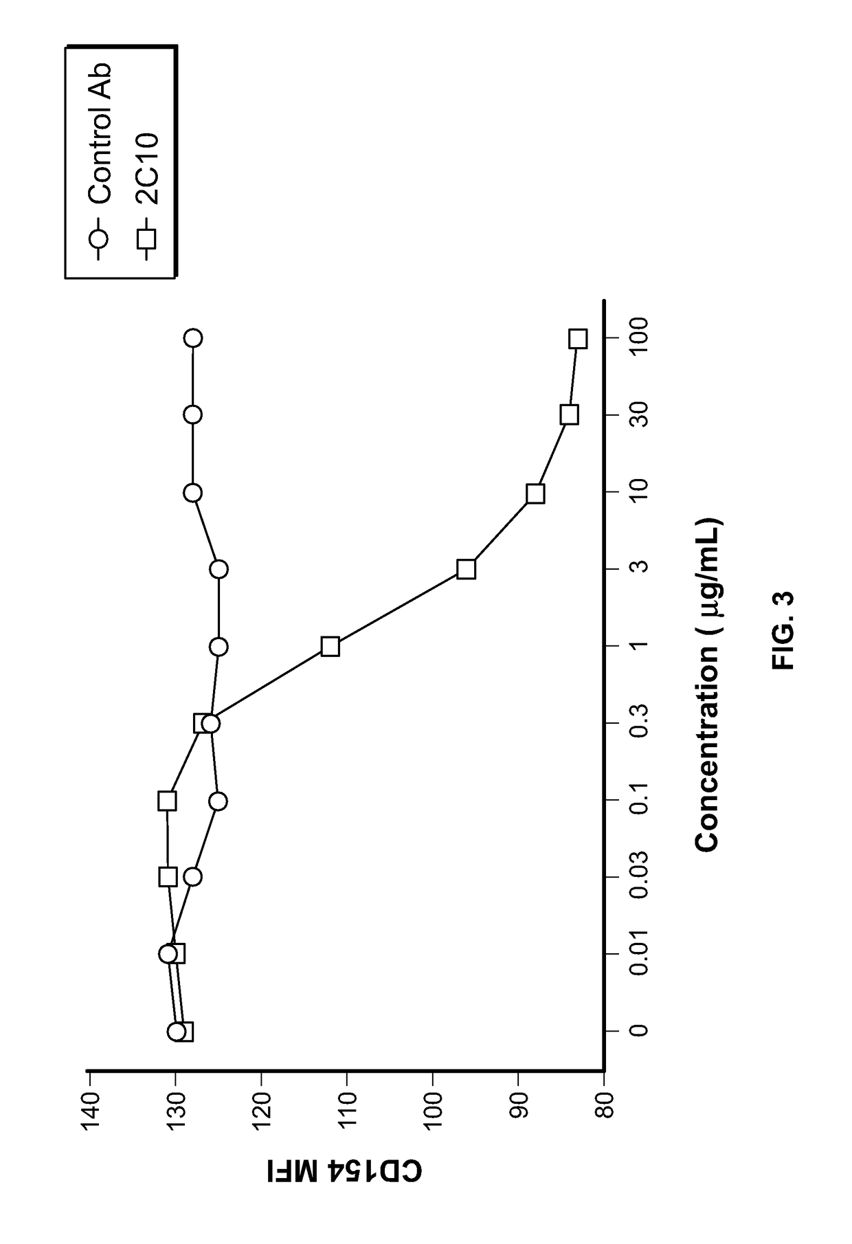 Humanized anti-CD40 antibodies and methods of administering thereof