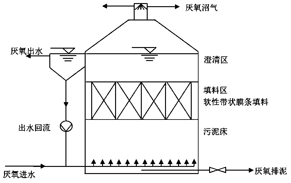 A treatment method for leachate of a waste incineration power plant