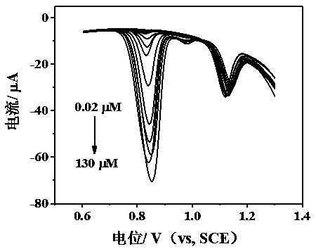 Construction and application of electrochemical sensor based on copper porphyrin base covalence organic frame material