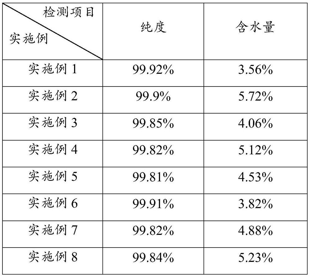 Preparation method of copper glycinate chelate