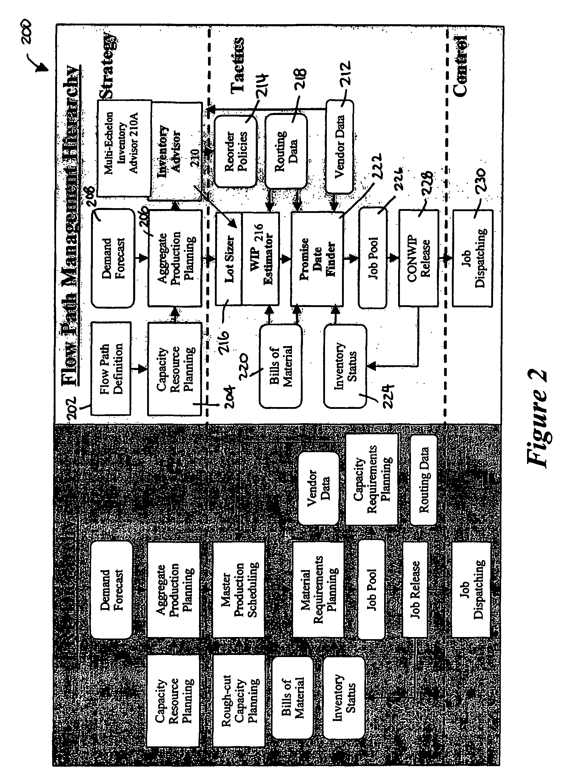 Associated systems and methods for improving planning, scheduling, and supply chain management