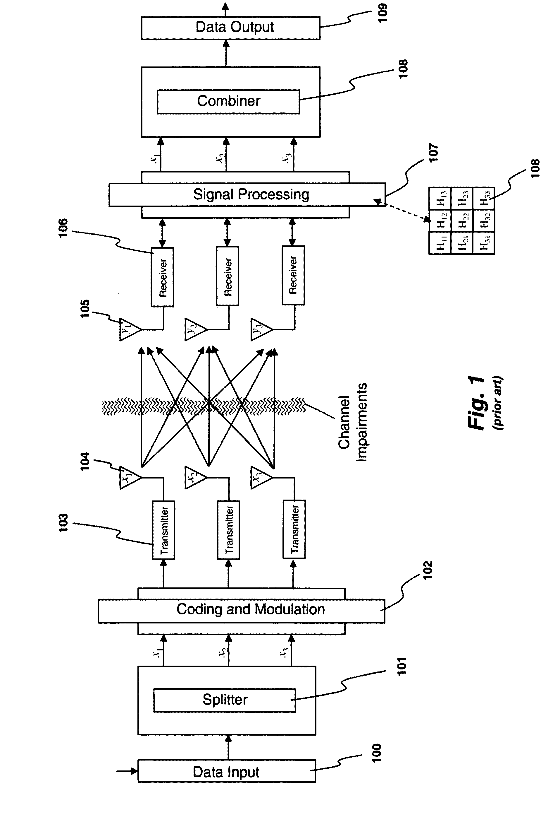 System and method for distributed input-distributed output wireless communications