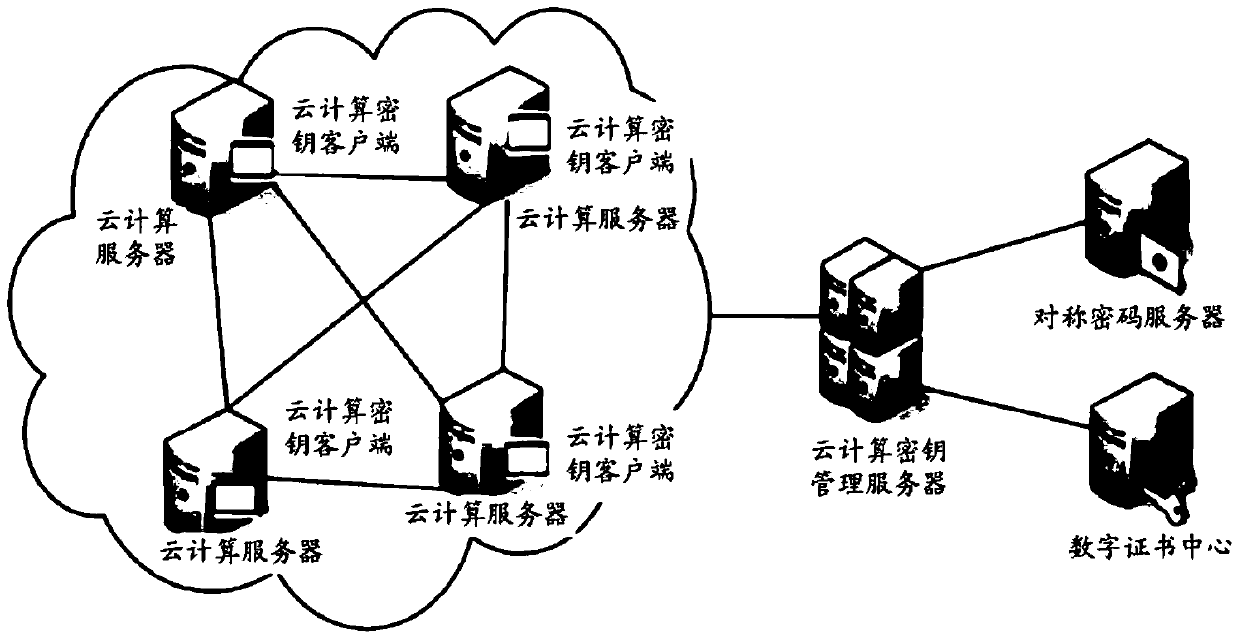 Quantum key distribution system, quantum key distribution method and device