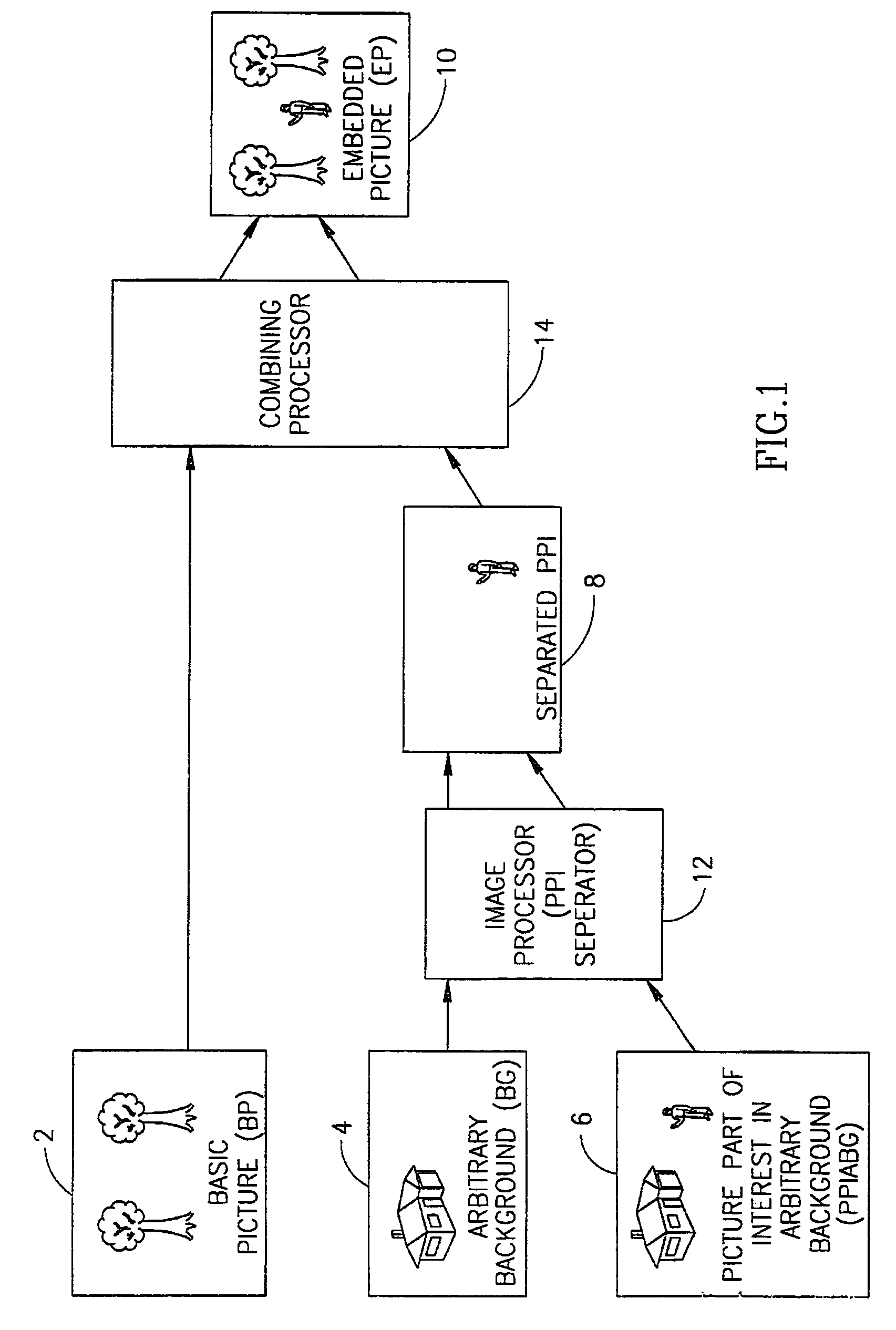 Method and system for real time motion picture segmentation and superposition