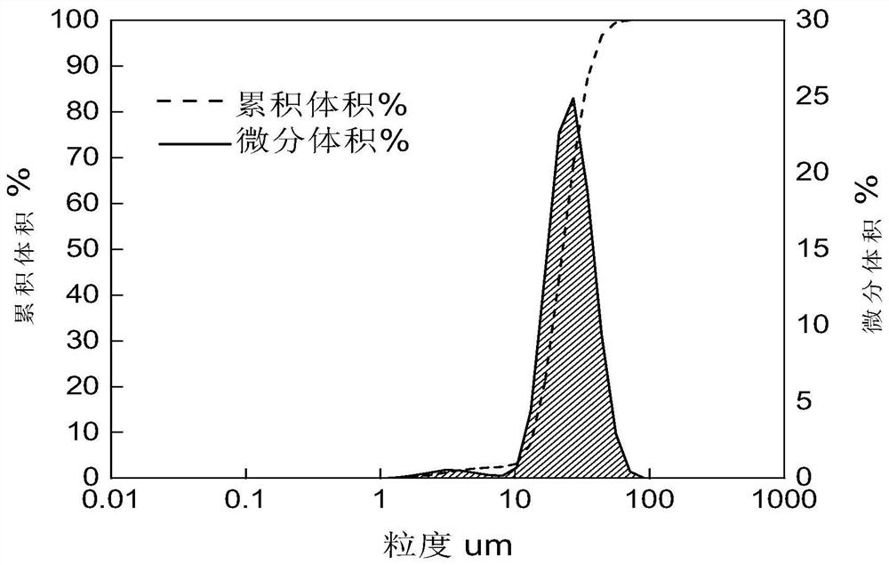 Manganese-copper damping alloy powder based on slm process and preparation method thereof