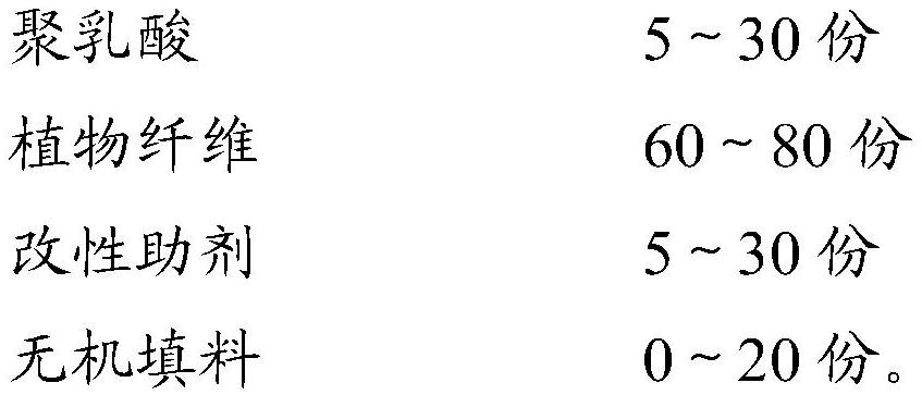 Degradable polylactic acid plate and preparation method thereof