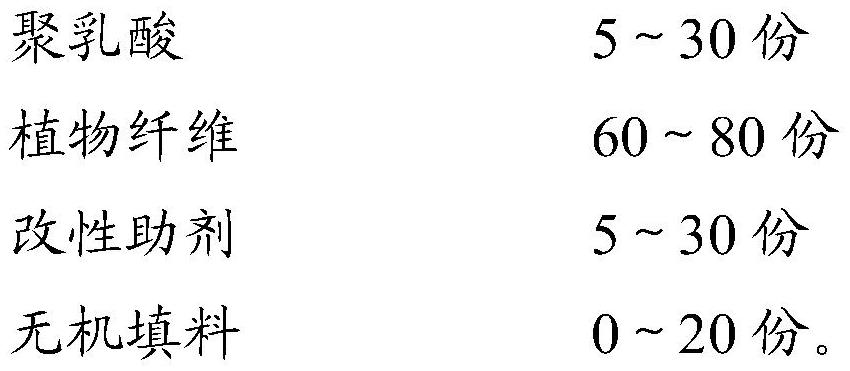 Degradable polylactic acid plate and preparation method thereof