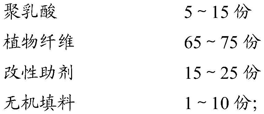 Degradable polylactic acid plate and preparation method thereof