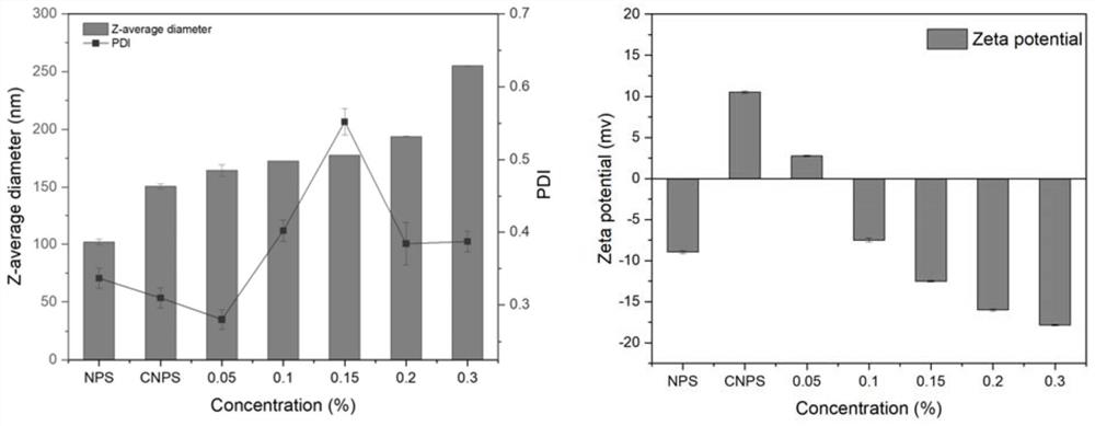 Chondroitin sulfate-chitosan multilayer modified betacyanin liposome and preparation method thereof