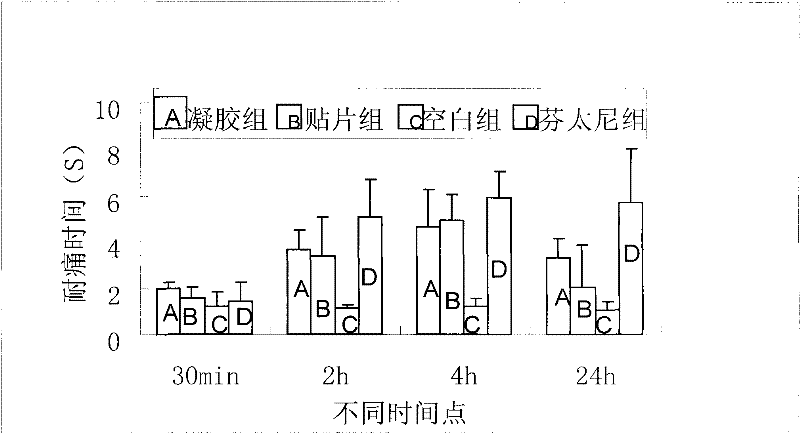 Annonaceous acetogenin extract, preparation method thereof and use thereof in cancer resistance and relief of cancerous pain