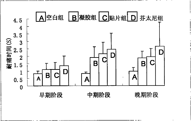 Annonaceous acetogenin extract, preparation method thereof and use thereof in cancer resistance and relief of cancerous pain