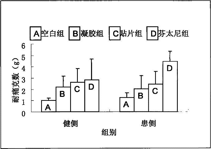 Annonaceous acetogenin extract, preparation method thereof and use thereof in cancer resistance and relief of cancerous pain